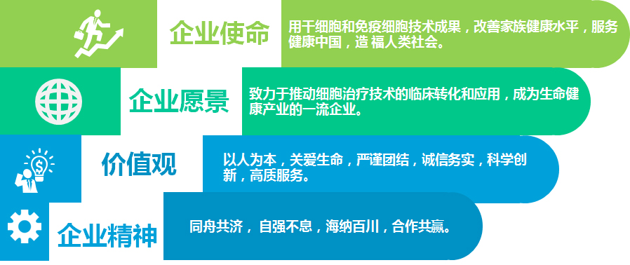 企業(yè)精神，企業(yè)愿景，企業(yè)價值觀、企業(yè)使命.jpg